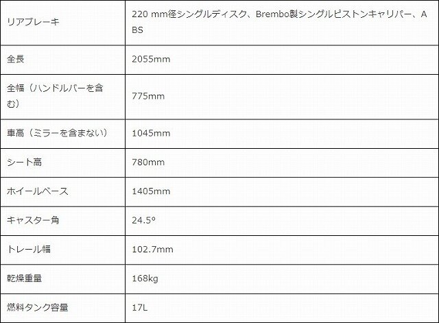 s-20200212_トライアンフ_スペック3.jpg