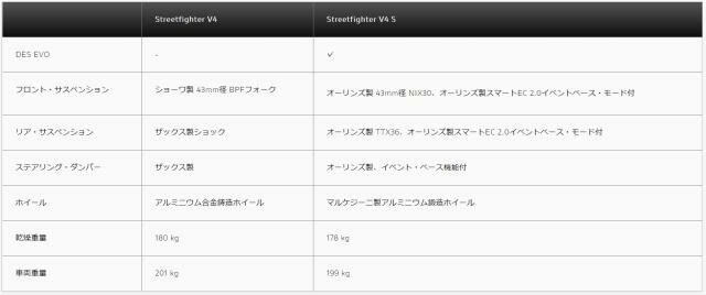 V4とV4S-thumb-640xauto-11803.jpg